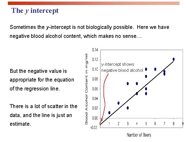 The y intercept Sometimes the y-intercept is not biologically possible. Here we have negative