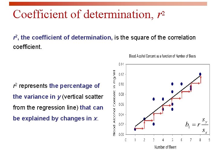 Coefficient of determination, r 2, the coefficient of determination, is the square of the