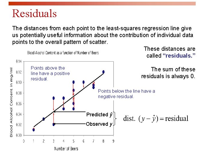 Residuals The distances from each point to the least-squares regression line give us potentially