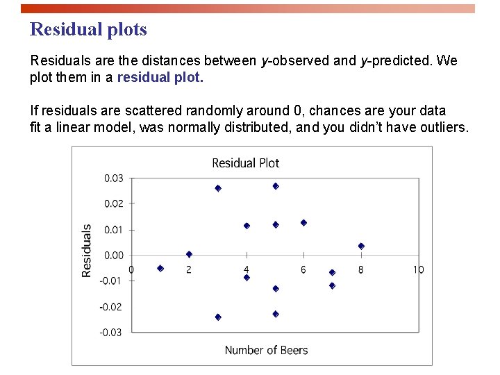 Residual plots Residuals are the distances between y-observed and y-predicted. We plot them in