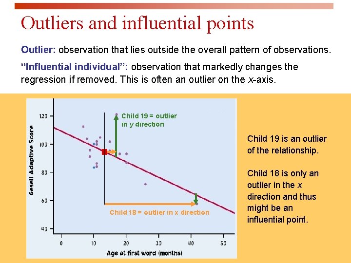 Outliers and influential points Outlier: observation that lies outside the overall pattern of observations.