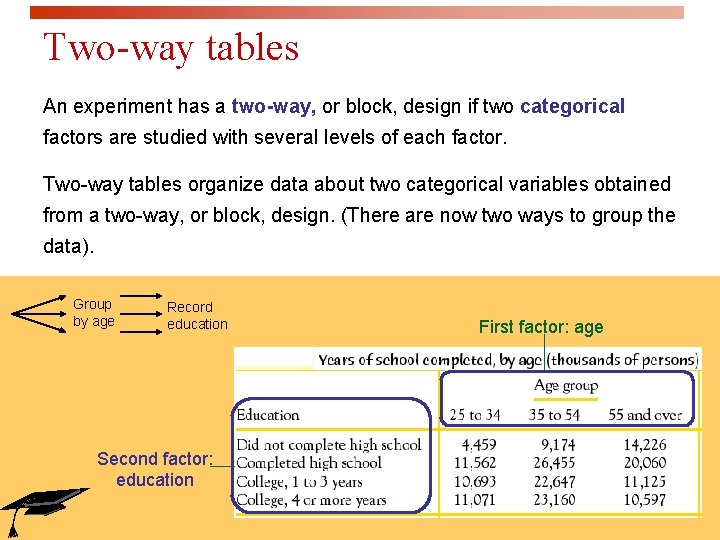 Two-way tables An experiment has a two-way, or block, design if two categorical factors
