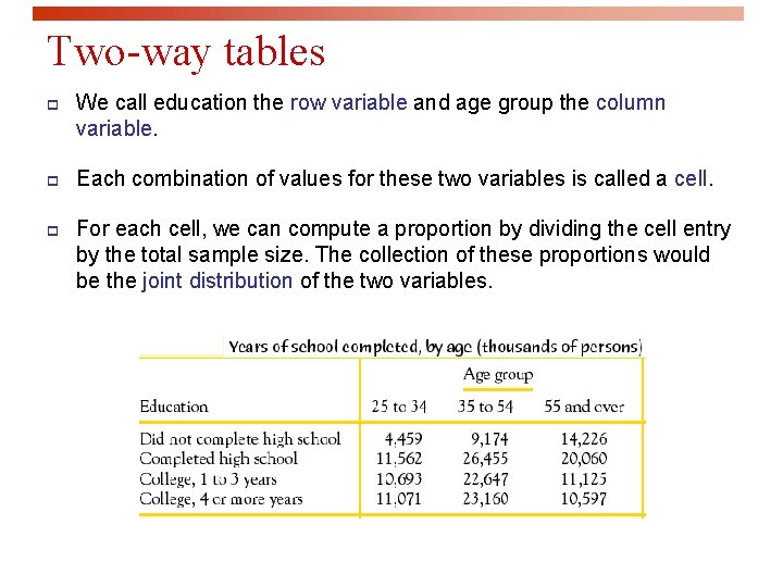 Two-way tables p We call education the row variable and age group the column