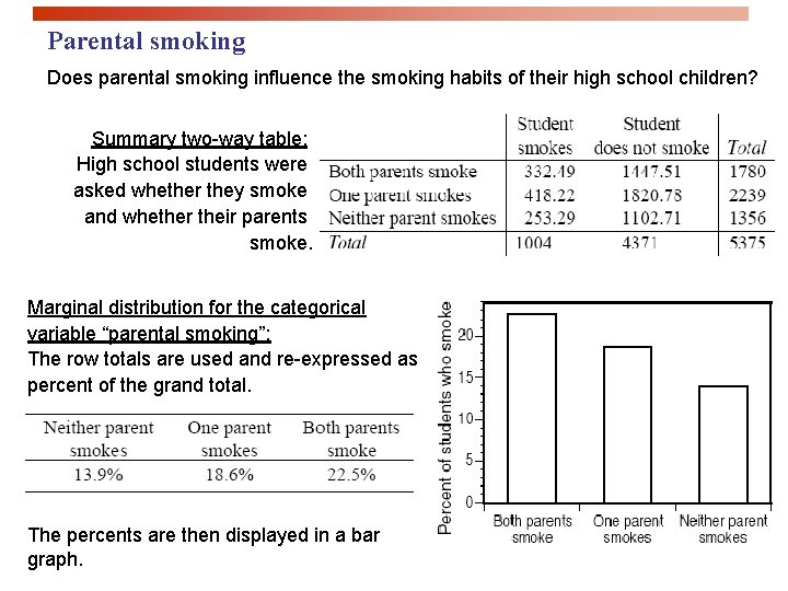 Parental smoking Does parental smoking influence the smoking habits of their high school children?