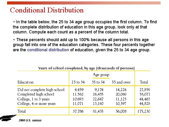 Conditional Distribution § In the table below, the 25 to 34 age group occupies