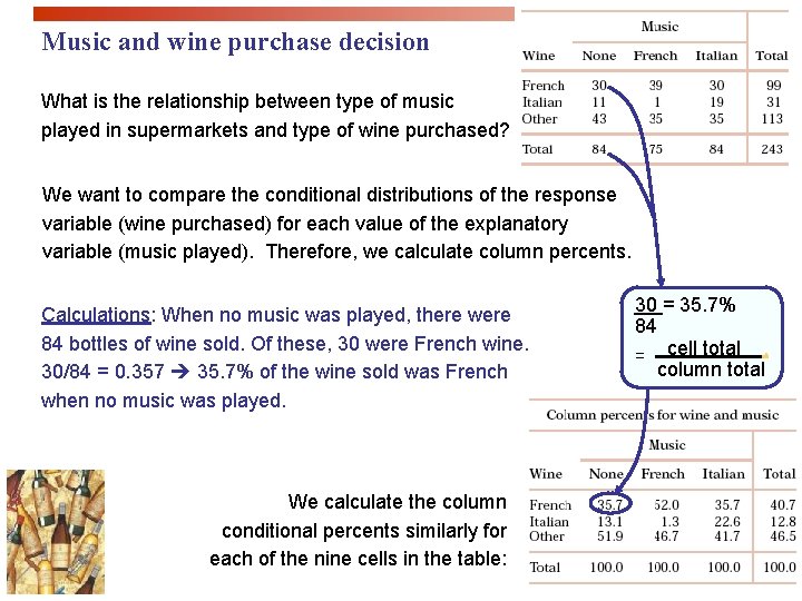 Music and wine purchase decision What is the relationship between type of music played