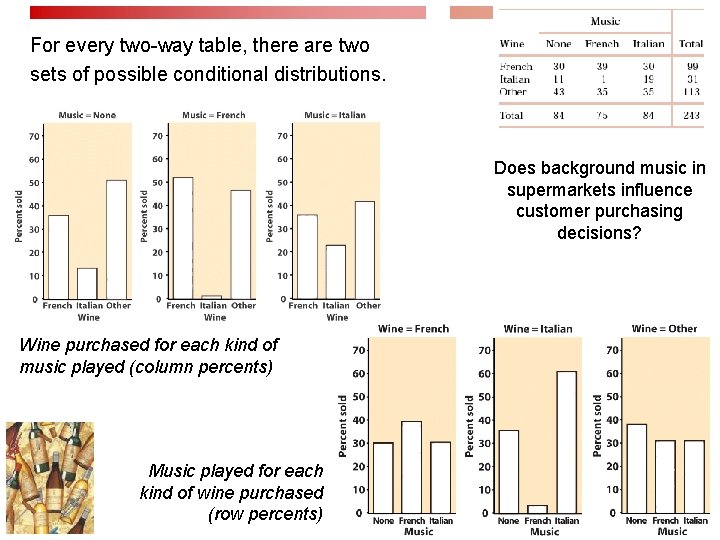 For every two-way table, there are two sets of possible conditional distributions. Does background