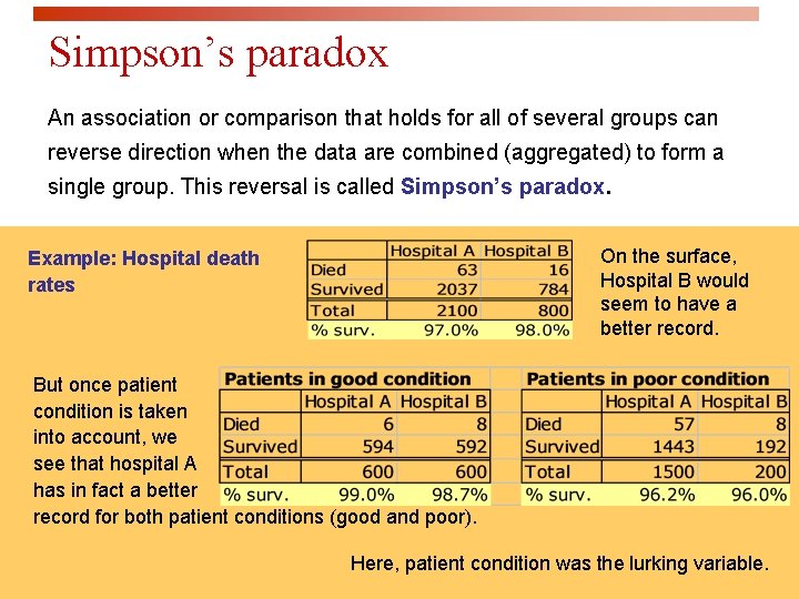 Simpson’s paradox An association or comparison that holds for all of several groups can
