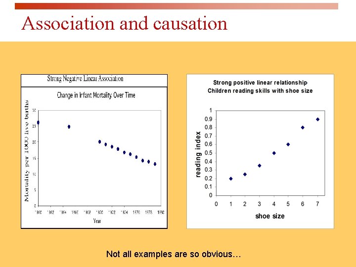 Association and causation Not all examples are so obvious… 