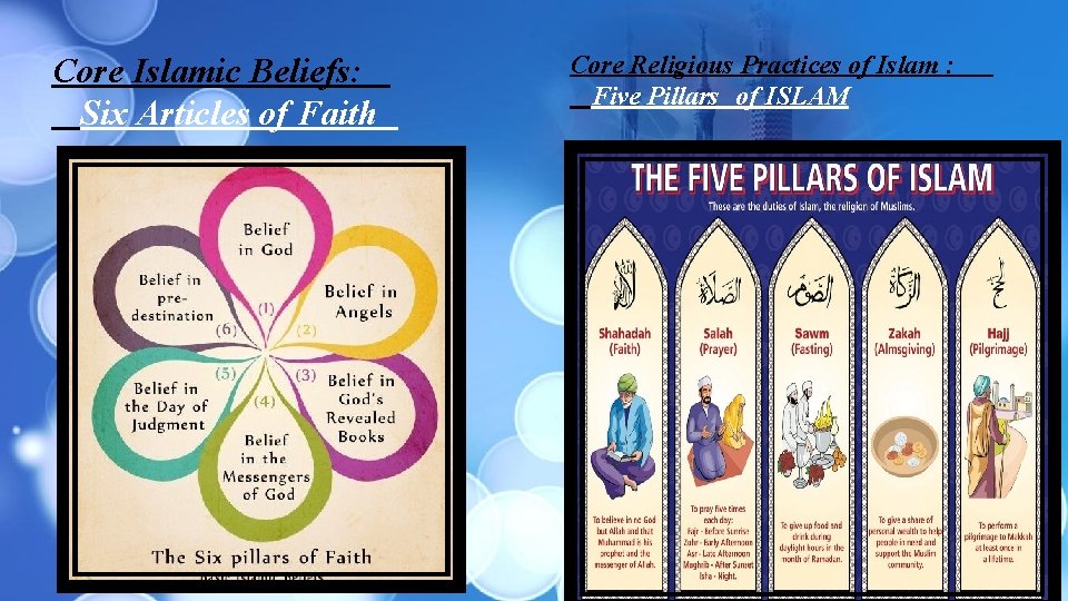 Core Islamic Beliefs: Six Articles of Faith Core Religious Practices of Islam : Five