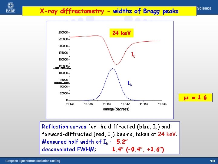 X-ray diffractometry - widths of Bragg peaks 24 ke. V I 0 Ih mt