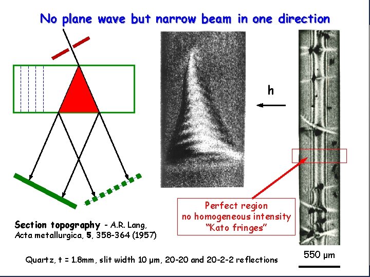 No plane wave but narrow beam in one direction h Section topography - A.