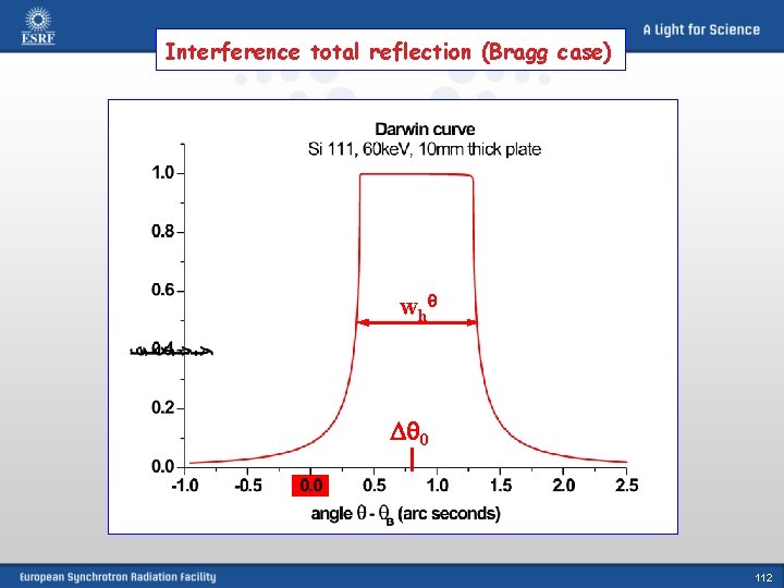 Interference total reflection (Bragg case) w h 0 112 