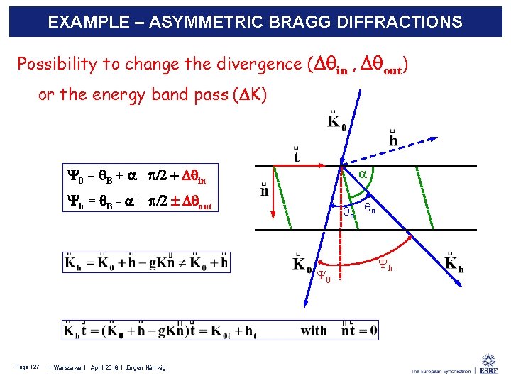 EXAMPLE – ASYMMETRIC BRAGG DIFFRACTIONS Possibility to change the divergence ( in , out)