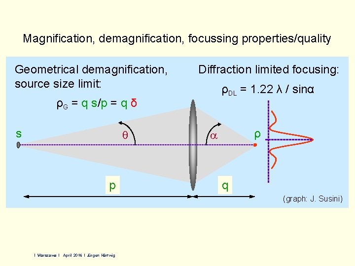 Magnification, demagnification, focussing properties/quality Geometrical demagnification, source size limit: Diffraction limited focusing: ρDL =