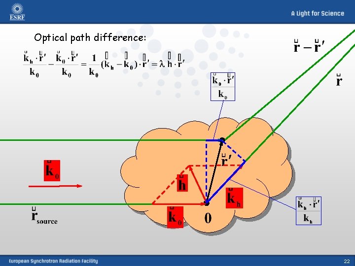 Optical path difference: 22 