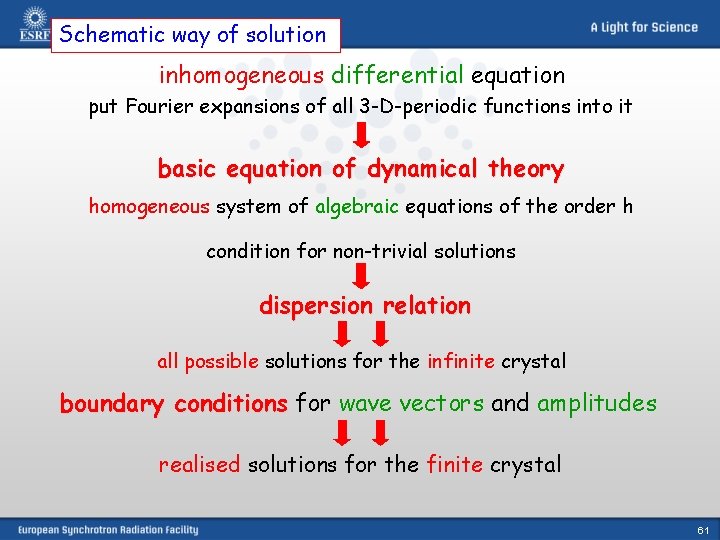Schematic way of solution inhomogeneous differential equation put Fourier expansions of all 3 -D-periodic