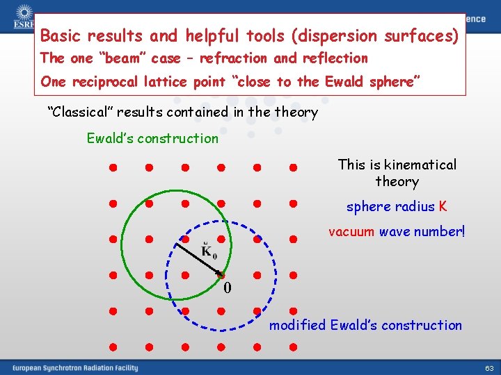 Basic results and helpful tools (dispersion surfaces) The one “beam” case – refraction and