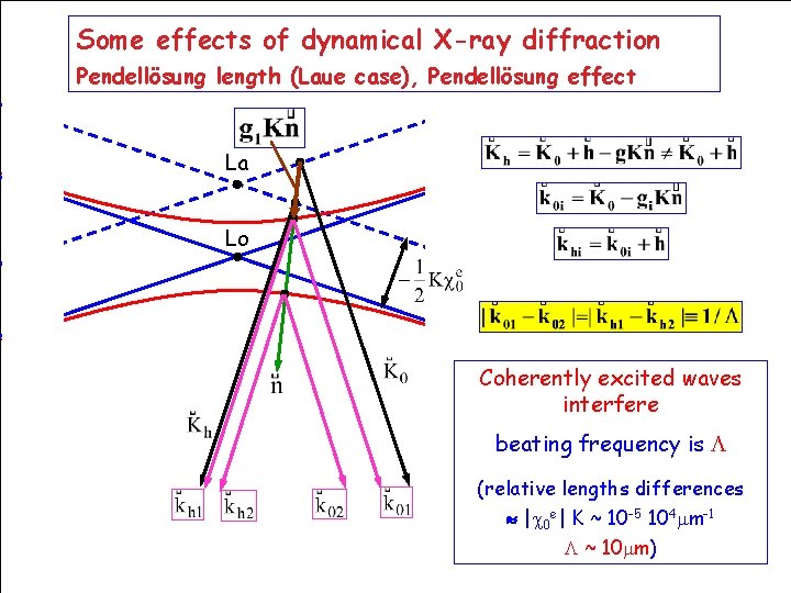 Some effects of dynamical X-ray diffraction Pendellösung length (Laue case), Pendellösung effect La Lo
