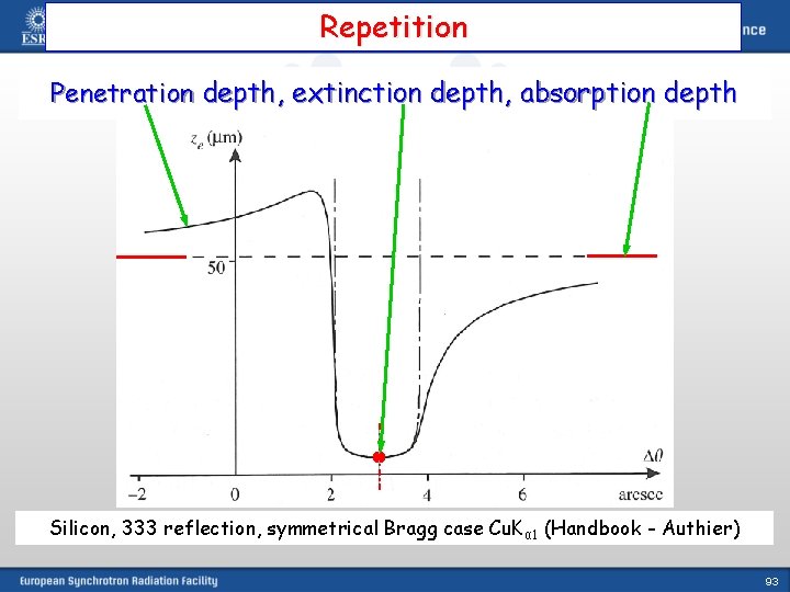 Repetition Penetration depth, extinction depth, absorption depth Silicon, 333 reflection, symmetrical Bragg case Cu.