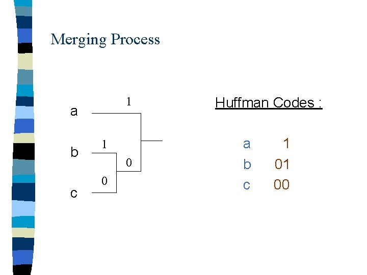 Merging Process 1 a b c 1 0 0 Huffman Codes : a b
