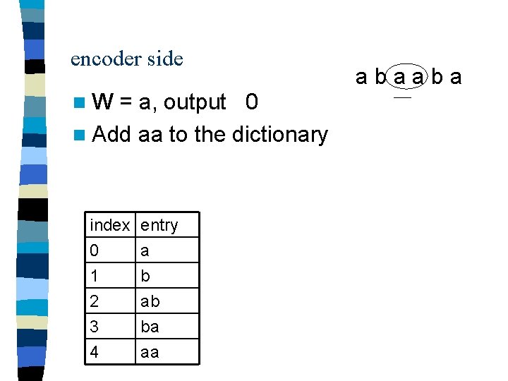 encoder side n. W = a, output 0 n Add aa to the dictionary