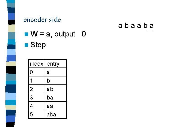 encoder side n. W = a, output 0 n Stop index 0 1 2