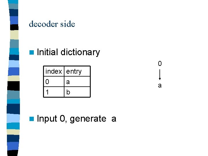 decoder side n Initial dictionary 0 index entry 0 a 1 b n Input