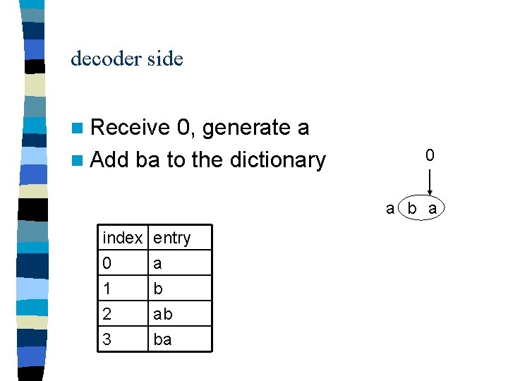 decoder side n Receive 0, generate a n Add ba to the dictionary 0