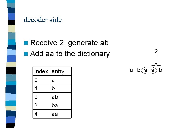 decoder side n Receive 2, generate ab n Add aa to the dictionary index