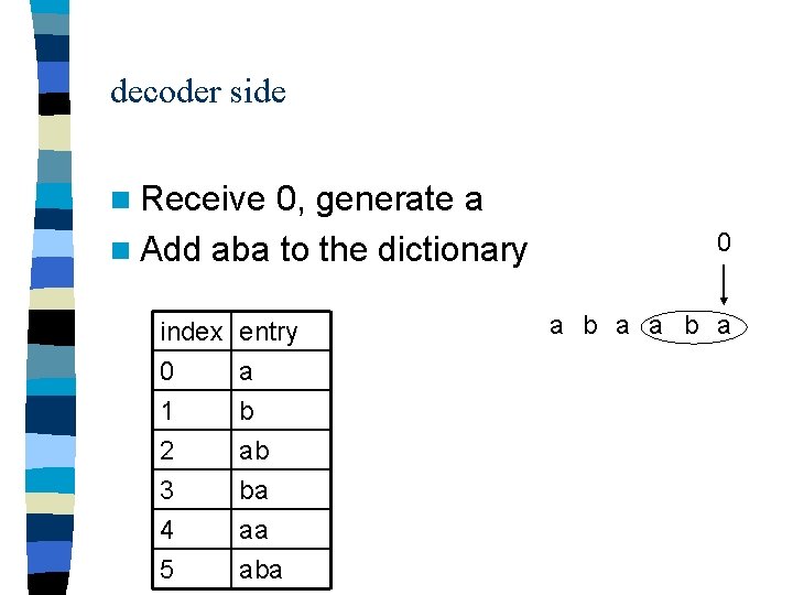 decoder side n Receive 0, generate a n Add aba to the dictionary index