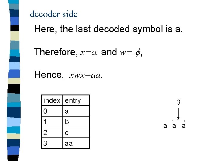 decoder side Here, the last decoded symbol is a. Therefore, x=a, and w= ,