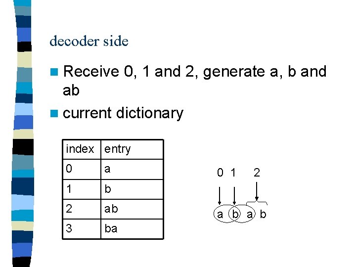 decoder side n Receive 0, 1 and 2, generate a, b and ab n