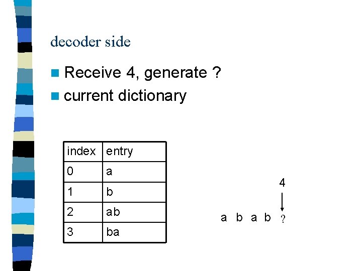 decoder side n Receive 4, generate ? n current dictionary index entry 0 a