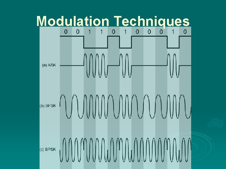 Modulation Techniques 