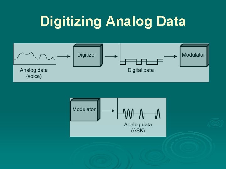 Digitizing Analog Data 