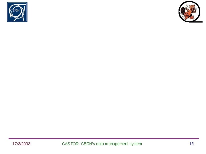 17/3/2003 CASTOR: CERN's data management system 15 