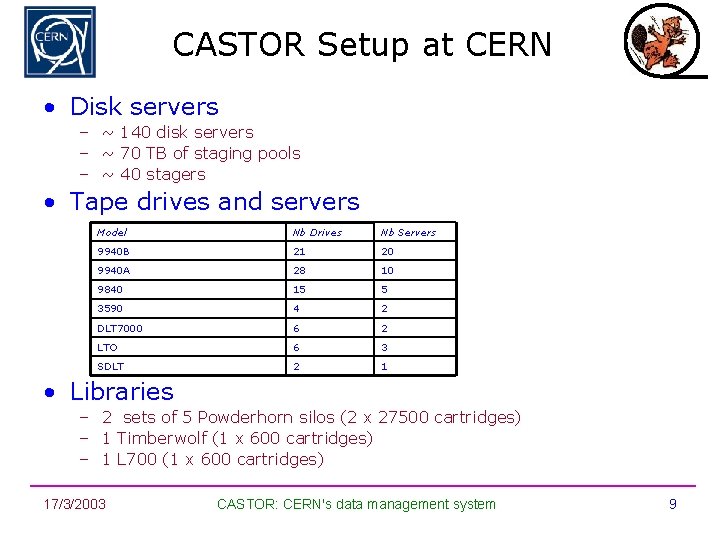 CASTOR Setup at CERN • Disk servers – ~ 140 disk servers – ~
