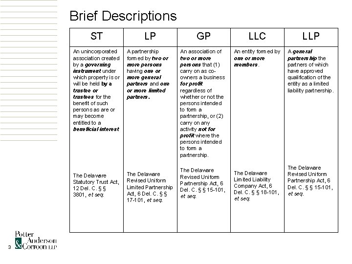 Brief Descriptions ST An unincorporated association created by a governing instrument under which property