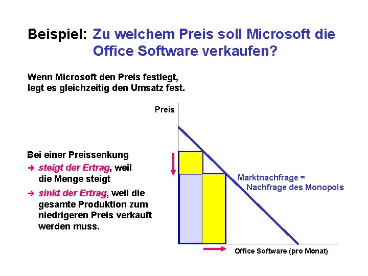Beispiel: Zu welchem Preis soll Microsoft die Office Software verkaufen? Wenn Microsoft den Preis