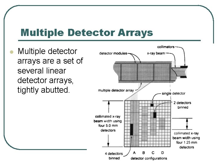 Multiple Detector Arrays l Multiple detector arrays are a set of several linear detector