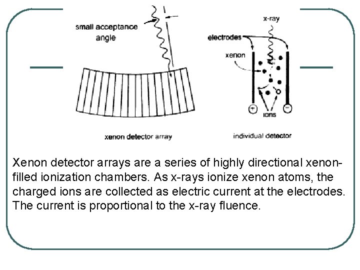 Xenon detector arrays are a series of highly directional xenon filled ionization chambers. As