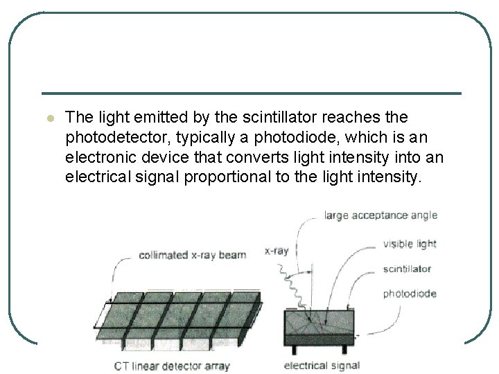 l The light emitted by the scintillator reaches the photodetector, typically a photodiode, which