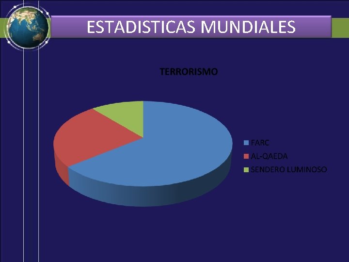 ESTADISTICAS MUNDIALES 