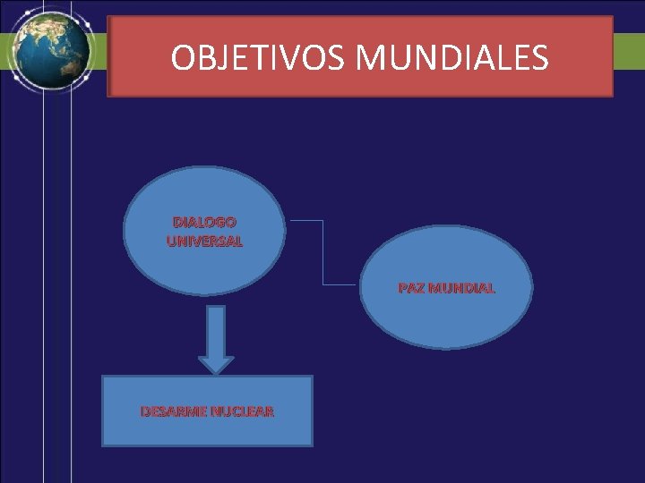 OBJETIVOS MUNDIALES DIALOGO UNIVERSAL PAZ MUNDIAL DESARME NUCLEAR 