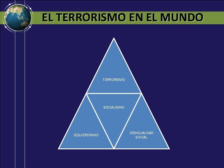 EL TERRORISMO EN EL MUNDO TERRORISMO SOCIALISMO IZQUIERDISMO DESIGUALDAD SOCIAL 