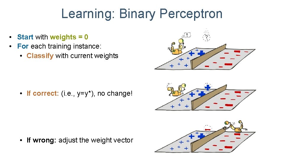 Learning: Binary Perceptron • Start with weights = 0 • For each training instance: