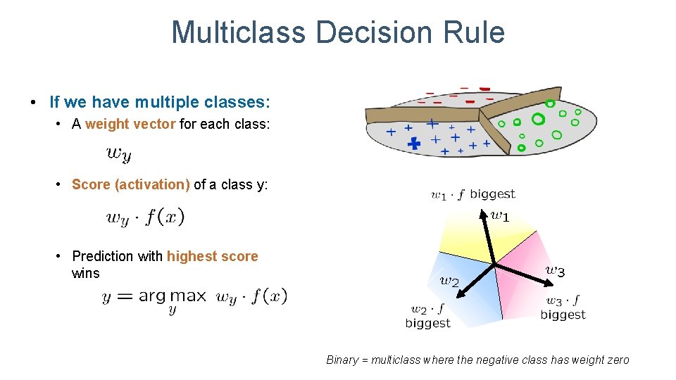 Multiclass Decision Rule • If we have multiple classes: • A weight vector for