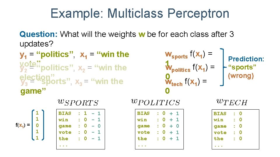 Example: Multiclass Perceptron Question: What will the weights w be for each class after