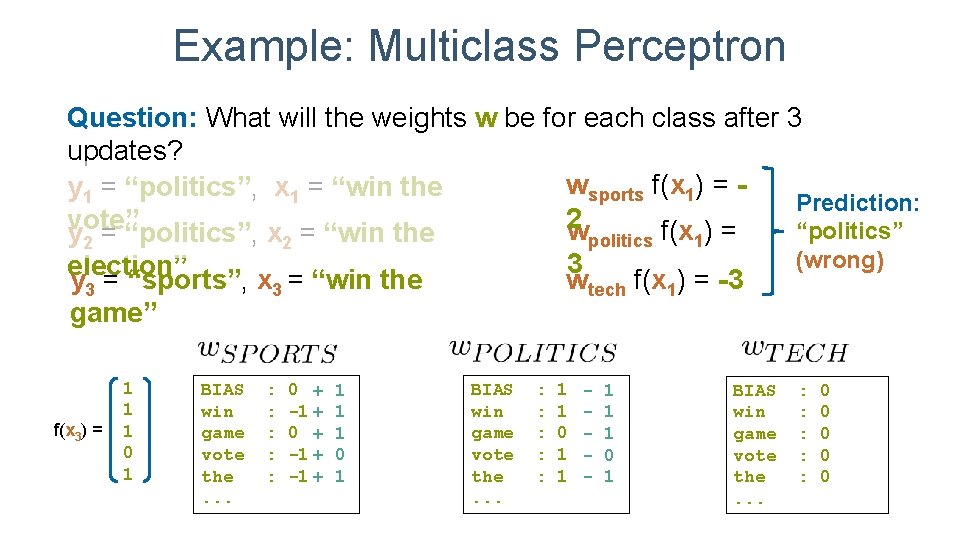 Example: Multiclass Perceptron Question: What will the weights w be for each class after